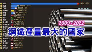 世界最大的鋼鐵生產國 ｜鋼鐵產量最大的國家 | 2009-2022