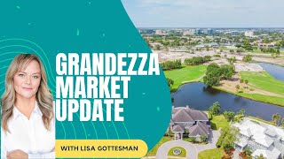 Grandezza Market Update for April 2022