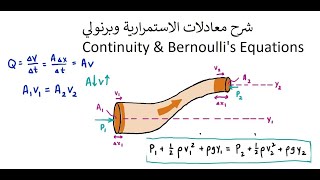 شرح قوانين الاستمرارية + برنولي + حل أمثلة  تطبيقية (الجزء الاول) Continuity \u0026 Bernoulli (1)