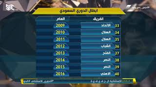 #الدوري_مع_وليد | أبطال الدوري السعودي خلال الـ44 نسخة.