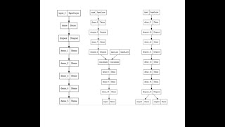 tensorflow tips functional api feedfoward network with multiple inputs and outputs
