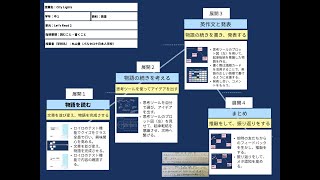 【授業案解説】中１ 英語 読むこと・書くこと バルセロナ日本人学校 丸山豊