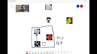 The fundamentals of centralized version control systems 01