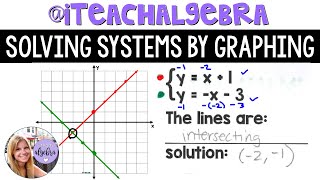 Algebra 1 - Solving Systems of Equations by Graphing