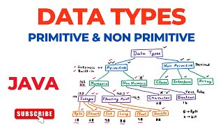Data Types – Primitive, Non Primitive | Java Programming
