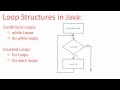 Basic Loops - Introduction