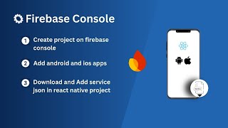 React Native Push Notifications with Firebase & Node.js | 1. Firebase Configuration
