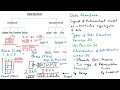 Linear DS - Stack & Queue | DS [Unedited]