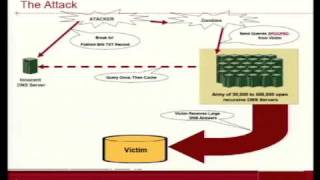 DEFCON 14: DNS Amplification Attacks