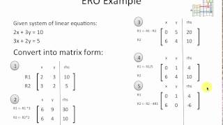 LP Simplex Method (Part 3)