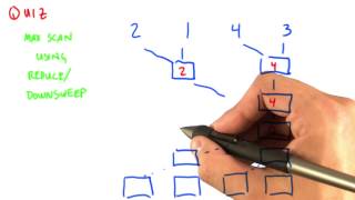 Blelloch Scan - Intro to Parallel Programming