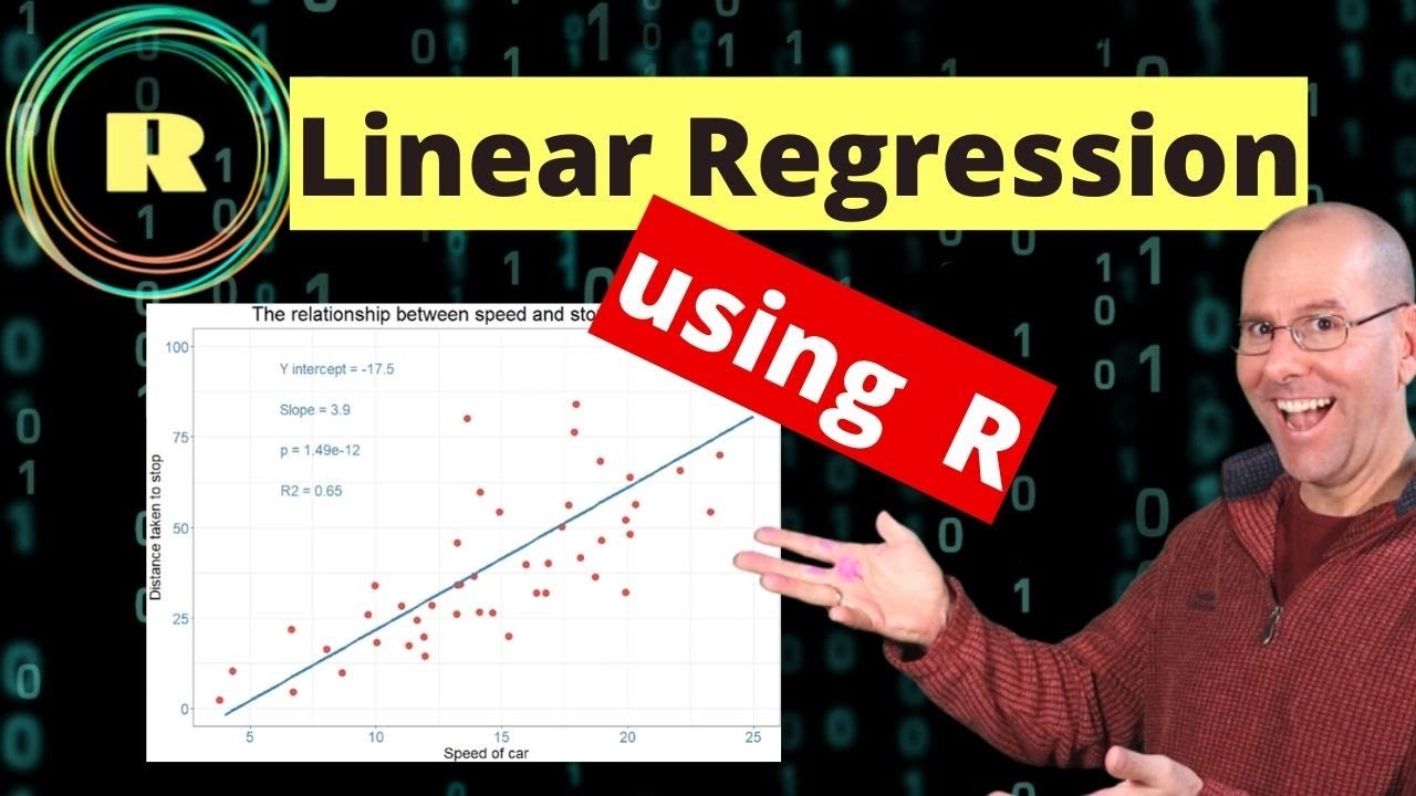 Linear Regression Using R Programming - YouTube