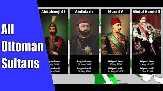 History of the Ottoman Empire Sultans