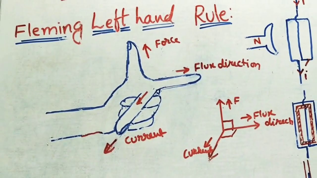 Fleming Left Hand Rule - YouTube