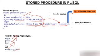 Stored Procedure in SQL in Hindi | SQL Tutorial