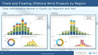 Next Phase Floating Wind  Global Deployment Opportunities for Floating Wind Turbines