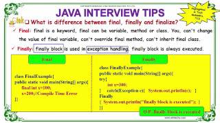 difference between final finally and finalize in java java interview questions wikitechy com