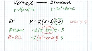 A1 - Converting Vertex Form to Standard Form