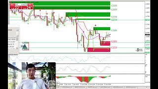 Weekend Trading: Should You Hold Forex Trades Over The Weekend?