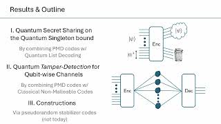 Information-Theoretic Security (Eurocrypt 2024)