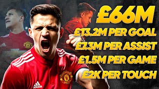 10 Most Expensive Football Mistakes Ever!
