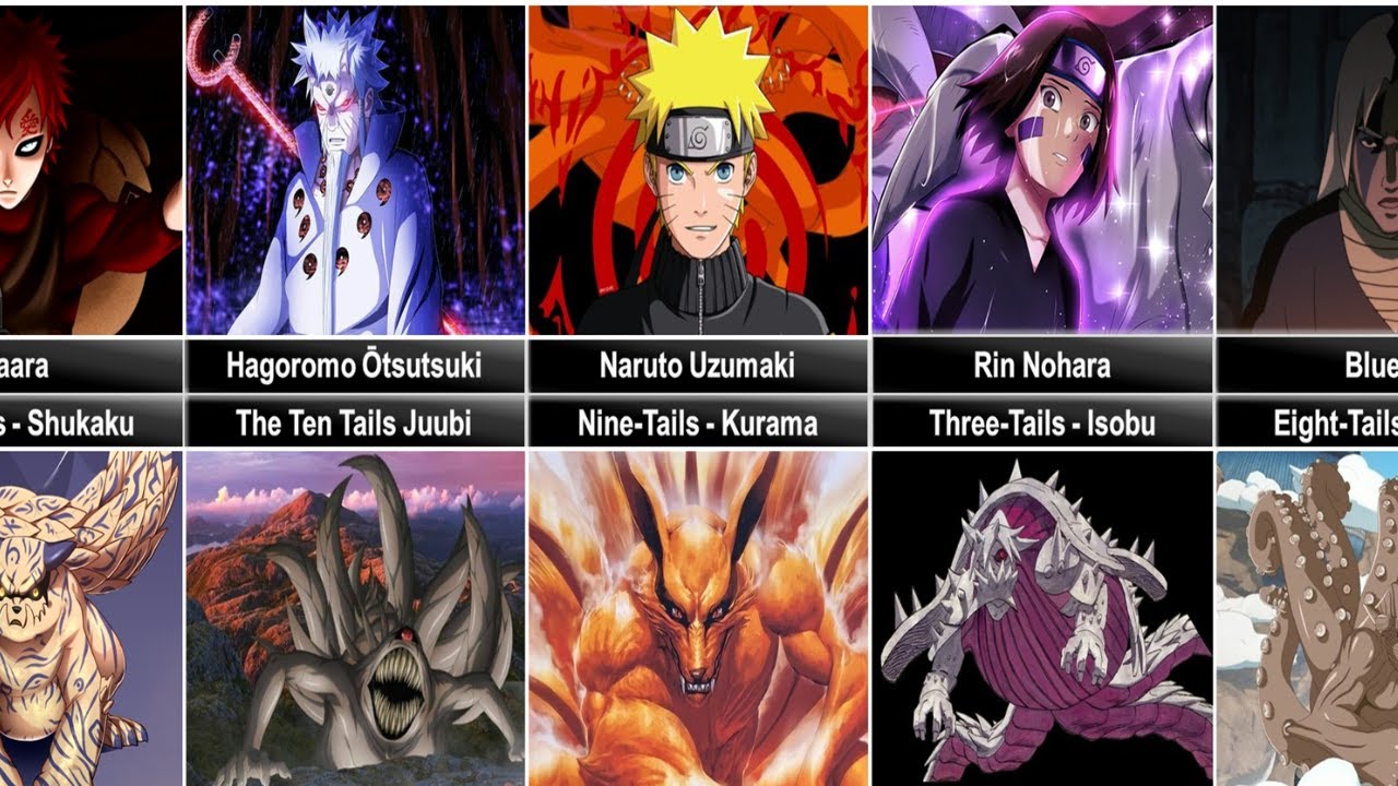 All Jinchuuriki Forms Of Tailed Beasts In Naruto And Boruto – NBKomputer