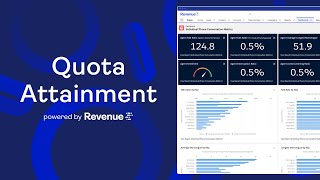 Boost Quota Attainment with the Revenue.io Sales Engagement Platform