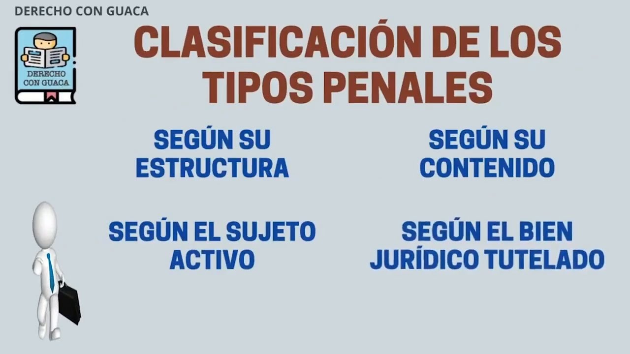 Clasificación De Los Tipos Penales - YouTube