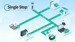 Unlocking Essential Benefits with Single Stop: Your One-Stop Solution for Resource Access