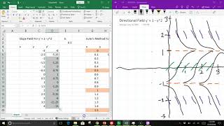 slope field vs Euler method