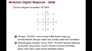 Modulasi Digital