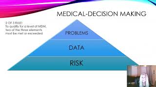 UPDATE for 2021 Evaluation & Management Changes; Medical Coding