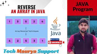 Reverse an Array in Java | Simple Logic with Example | How to Reverse an Array in Java Using Loop.