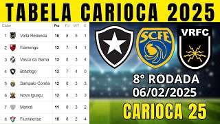 TABELA CLASSIFICAÇÃO DO CARIOCA TABELA DO CAMPEONATO CARIOCA HOJE 2025 | CARIOCA 2025 | 8° RODADA