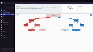 Decision Tree - AnswerMiner