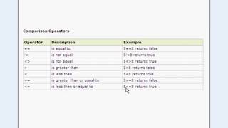 php - Sinhala tutorial 11
