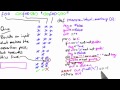 Tricky Input - Software Debugging