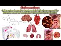 Cefuroxime||Cefuroxime Uses||How Cefuroxime works||Common side effects of Cefuroxime||EXPERT ADVICE