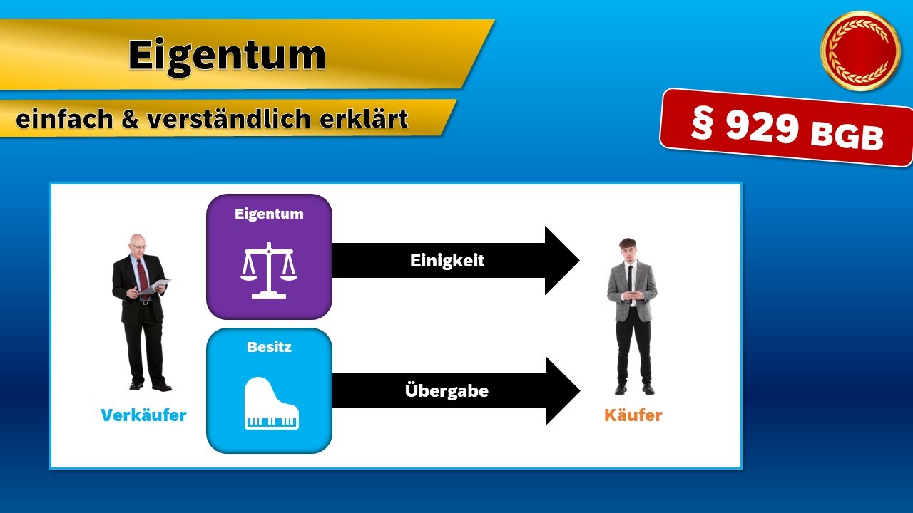 § 929 BGB // Eigentum An Beweglichen Sachen - 👨🏼‍🎓 EINFACH ERKLÄRT 👩🏼‍🎓 ...