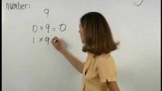 Multiples of Numbers - MathHelp.com - Math Help Multiples of Numbers - MathHelp.com - Math Help