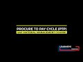 What is Procure-To-Pay Cycle in SAP MM? | What is PTP Cycle? | SAP Material Management Course