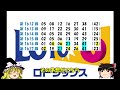 【ロト6】第1618回考察