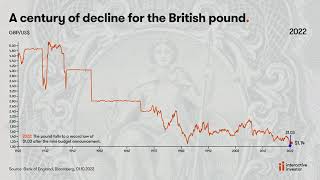 The 100 year decline of the British pound from five to one dollar