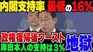 【ゆっくり解説】岸田内閣の支持率が16％まで急落　今の政治に必要なのは強いリーダー