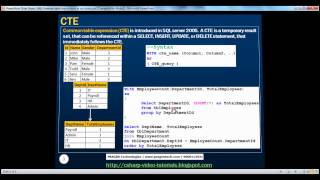 CTE in sql server Part 49