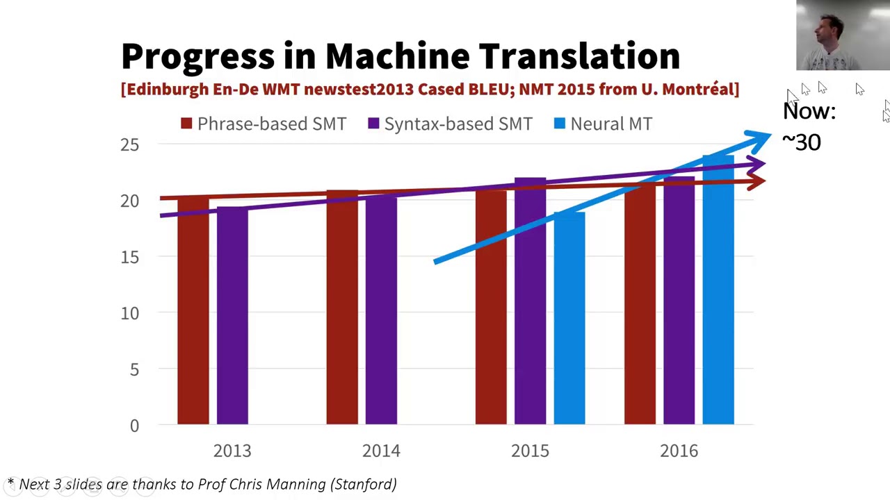 Deep Dive Into Deep Learning 2018 - Neural Translation - YouTube