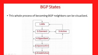 BGP-10.BGP States in Tamil