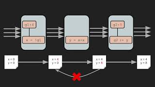 Safe, Modular Packet Pipeline Programming (Teaser)
