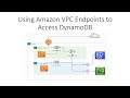 Using Amazon VPC Endpoints to Access DynamoDB in-depth