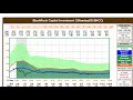 Earnings Growth Drives Total Return and Dividend Income